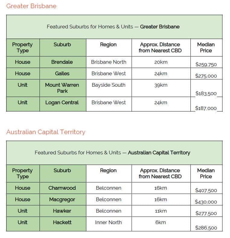 First home buyer affordable suburbs
