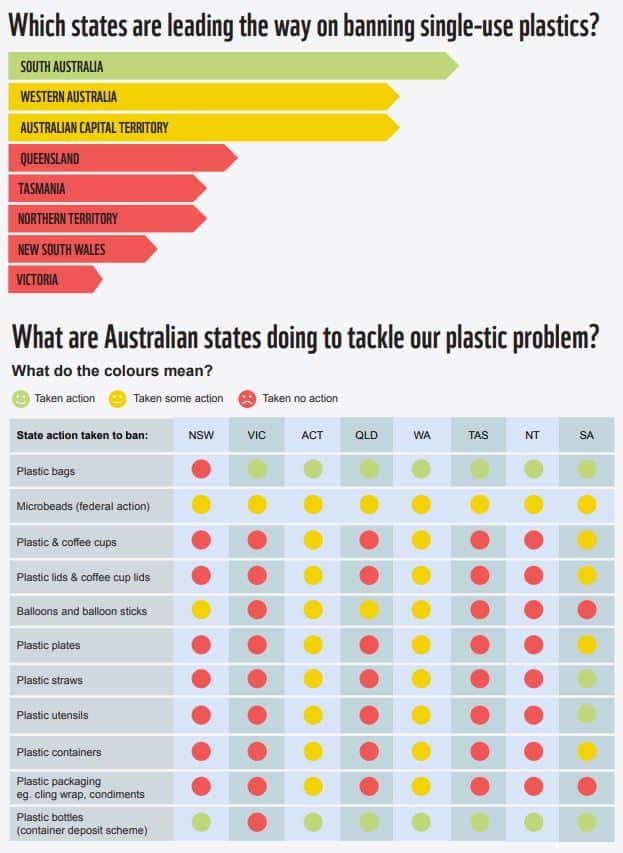 WWF The state of plastics n Australia