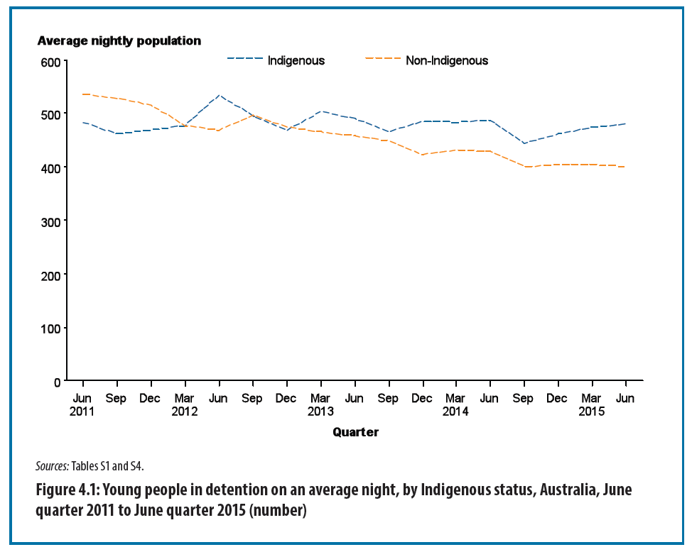 Australian Institute of Health and Welfare