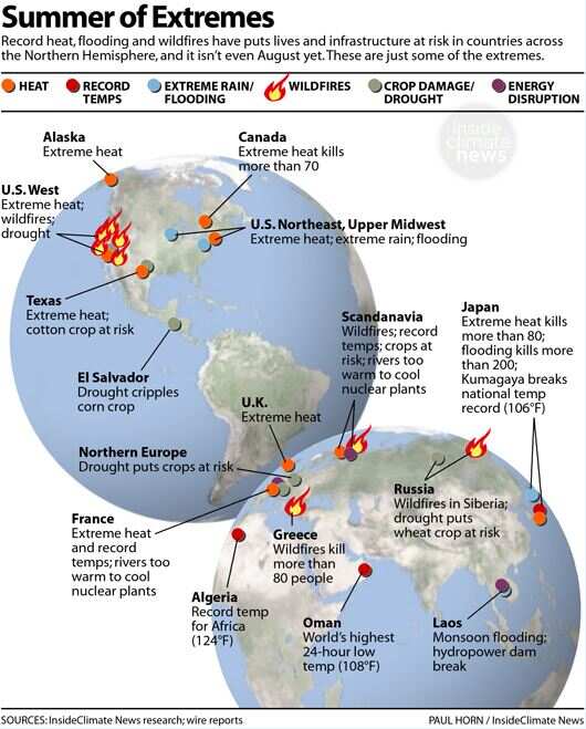 A graphic from Inside Climate News showing extreme weather incidents around the globe.