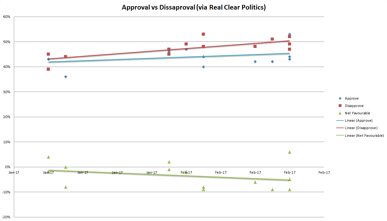 Real Clear Politics poll averages