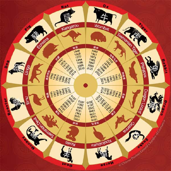 Chinese Precinct Chamber of Commerce Zodiac
