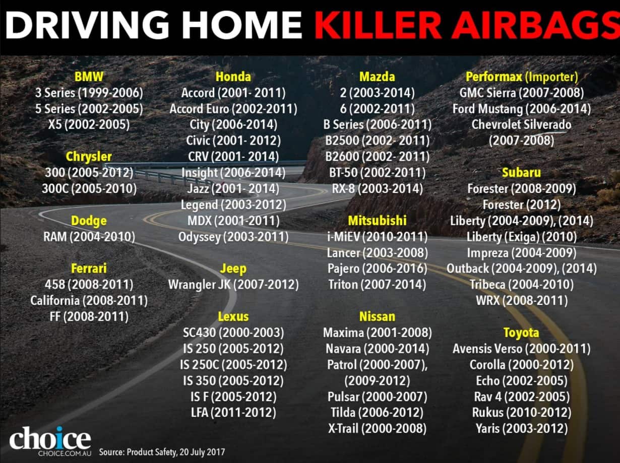 Image supplied by Choice detailing the car makes