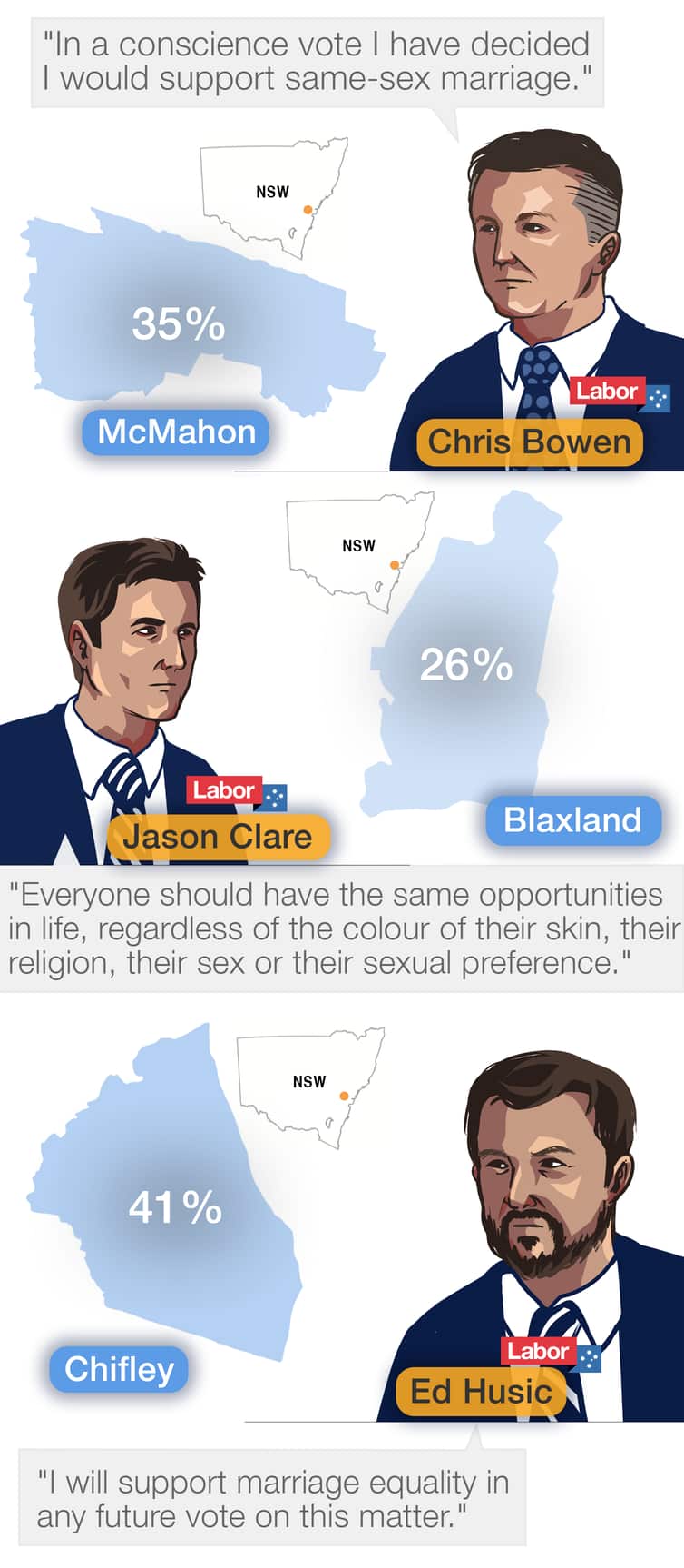 Labor seats that voted No