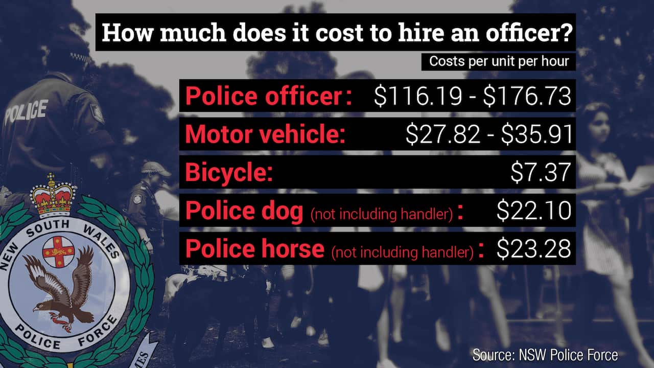 How much does it cost?