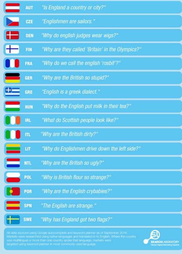 The findings (Google)