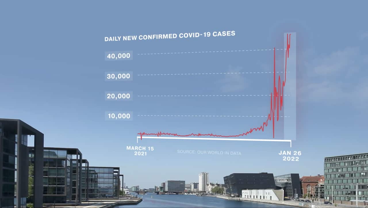 Daily new confirmed COVID-19 cases graph
