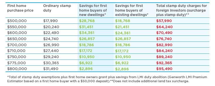 Housing affordability package