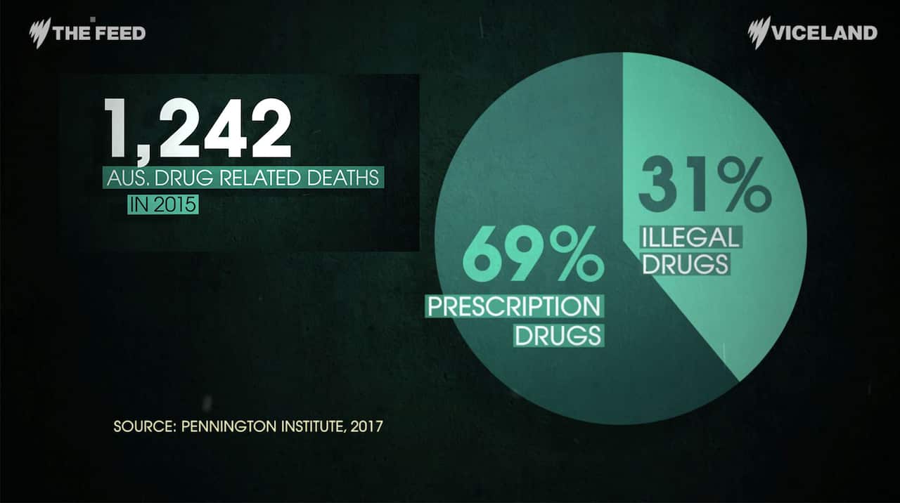drug deaths