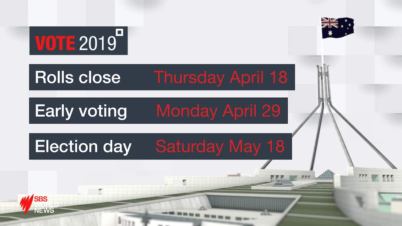 Key dates for the 2019 Federal Election. 