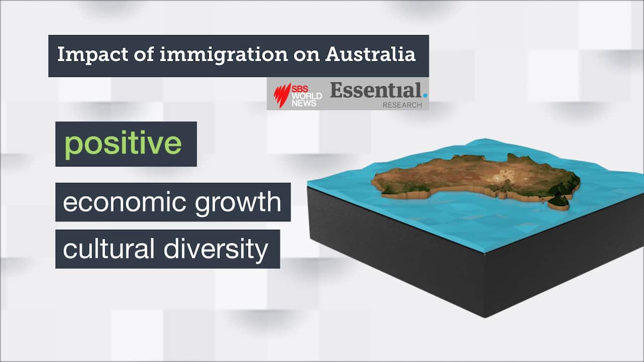 Impact of immigration on Australia