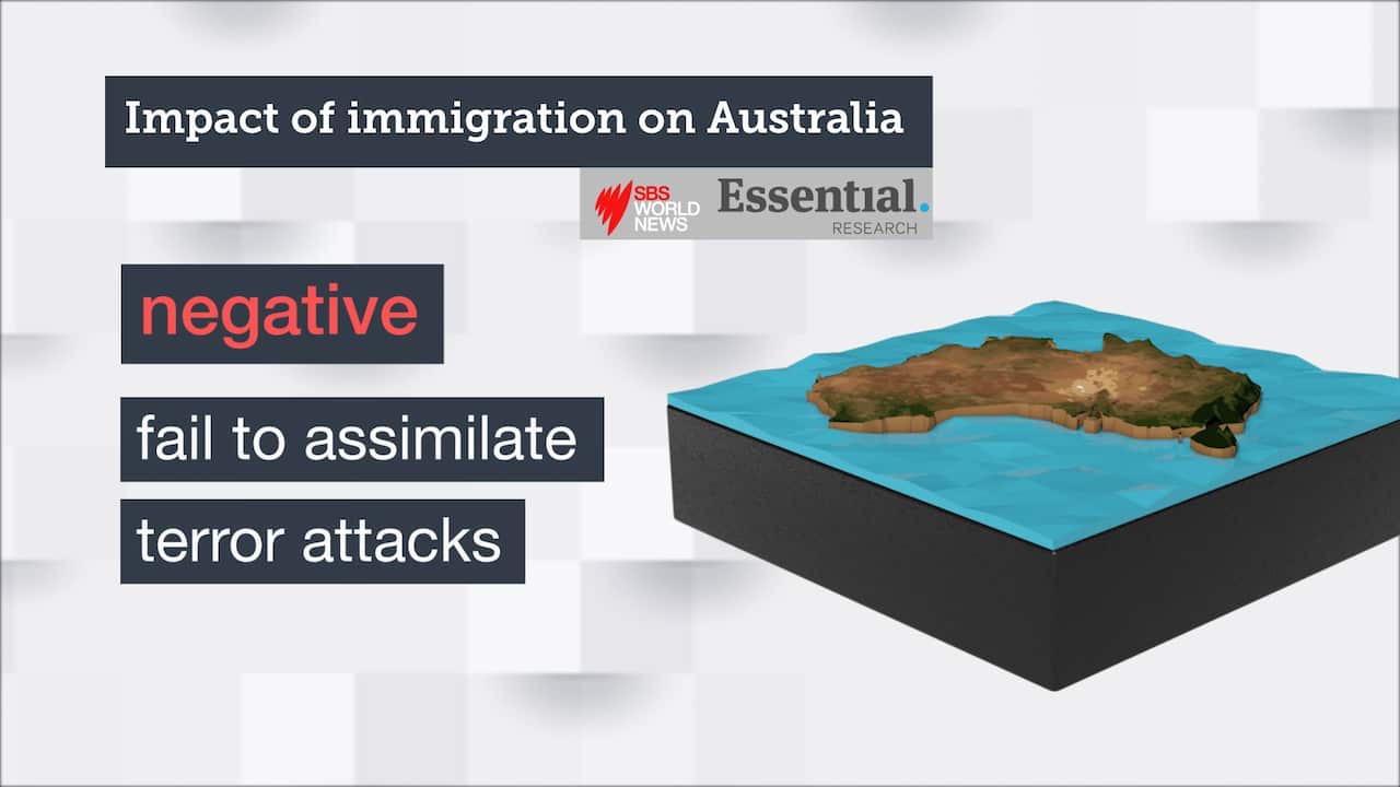 Impact of immigration on Australia