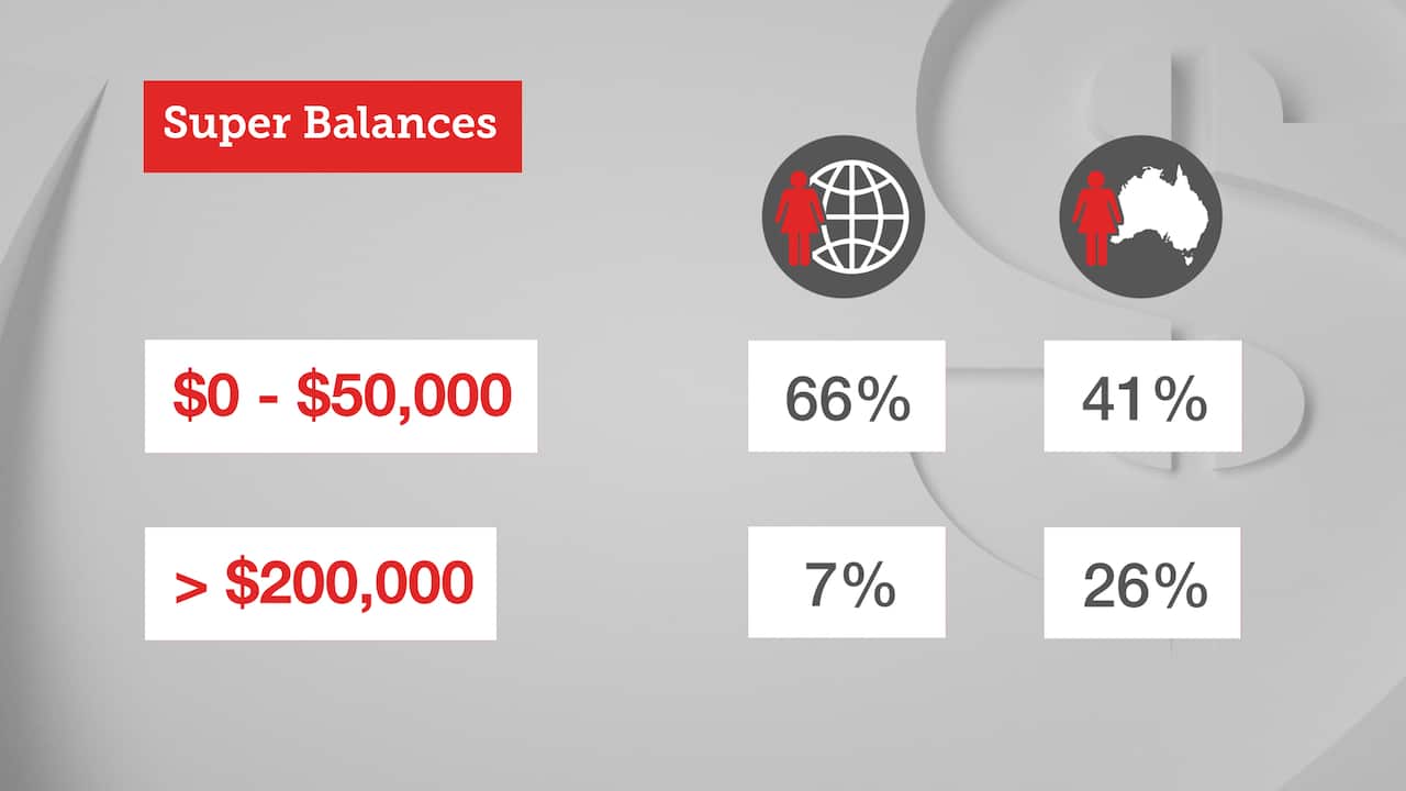 Migrant super lagging