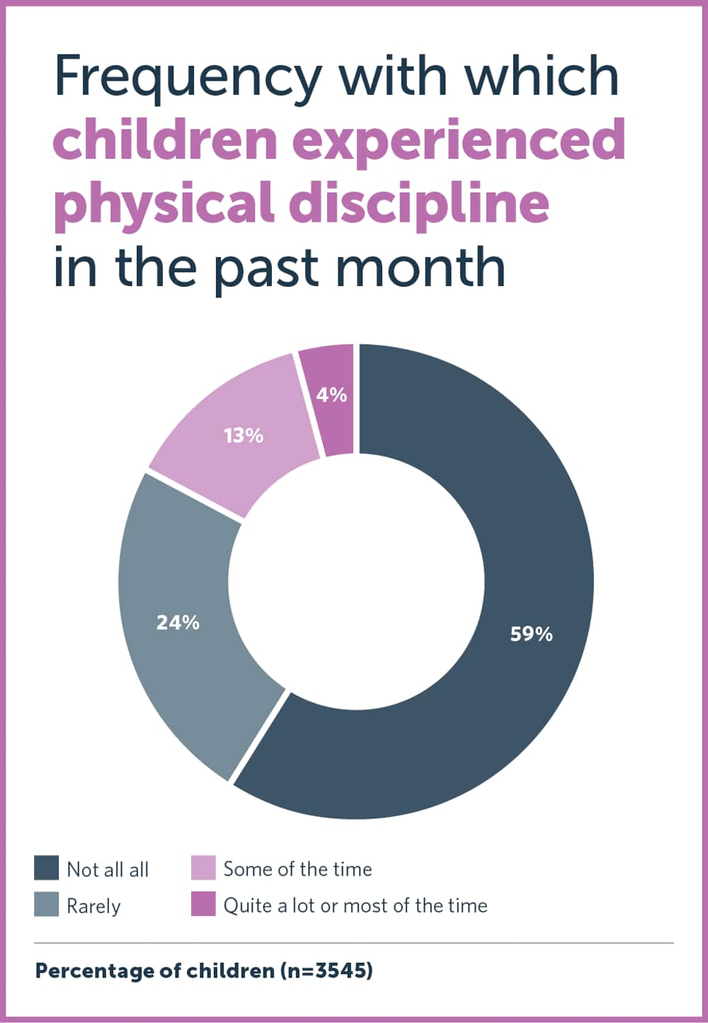 Physical discipline