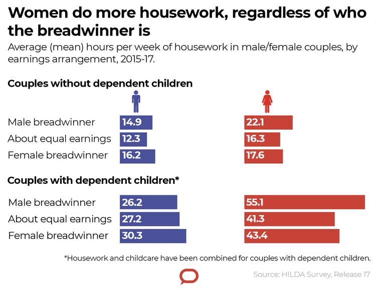 Working mums are tackling their additional duties while maintaining their regular day-to-day commitments.