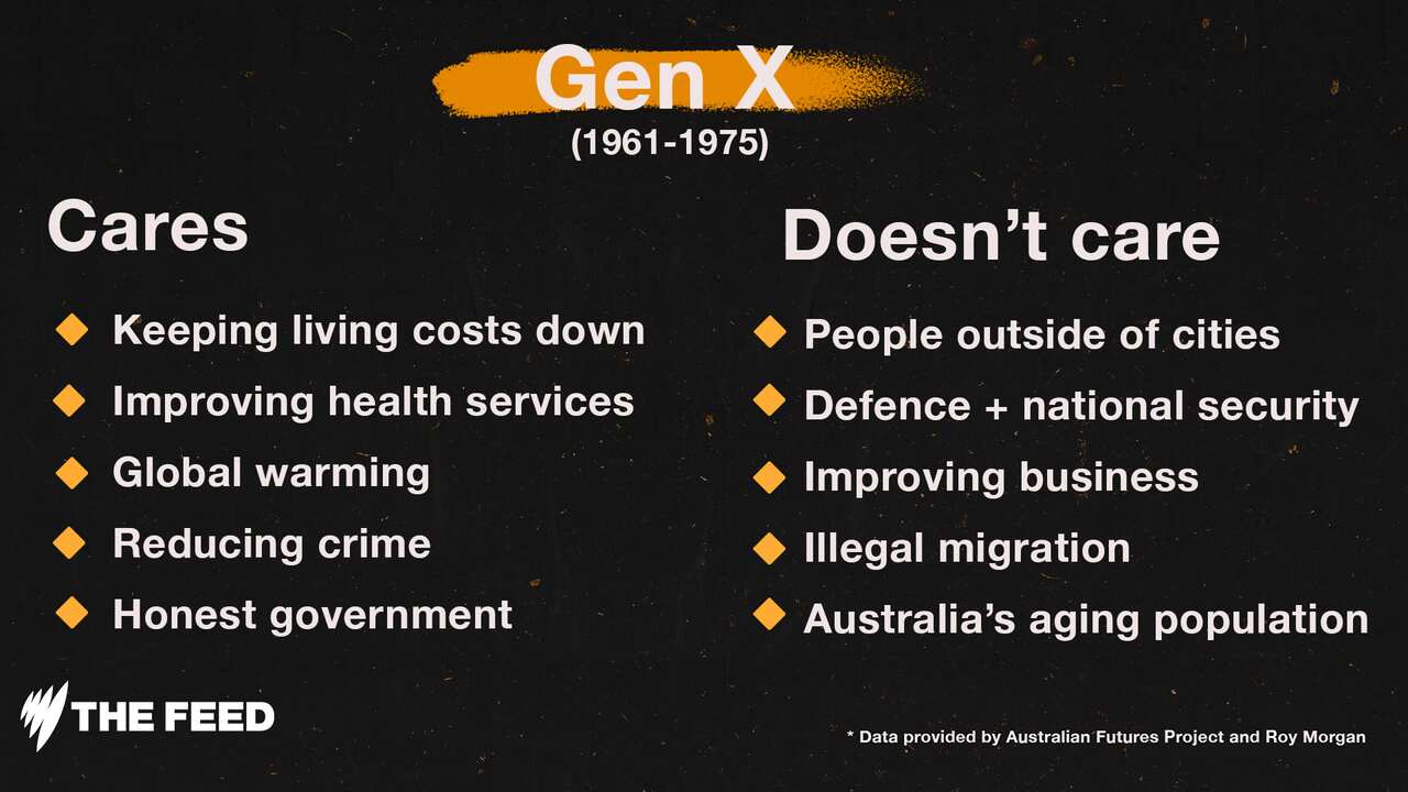 Gen x