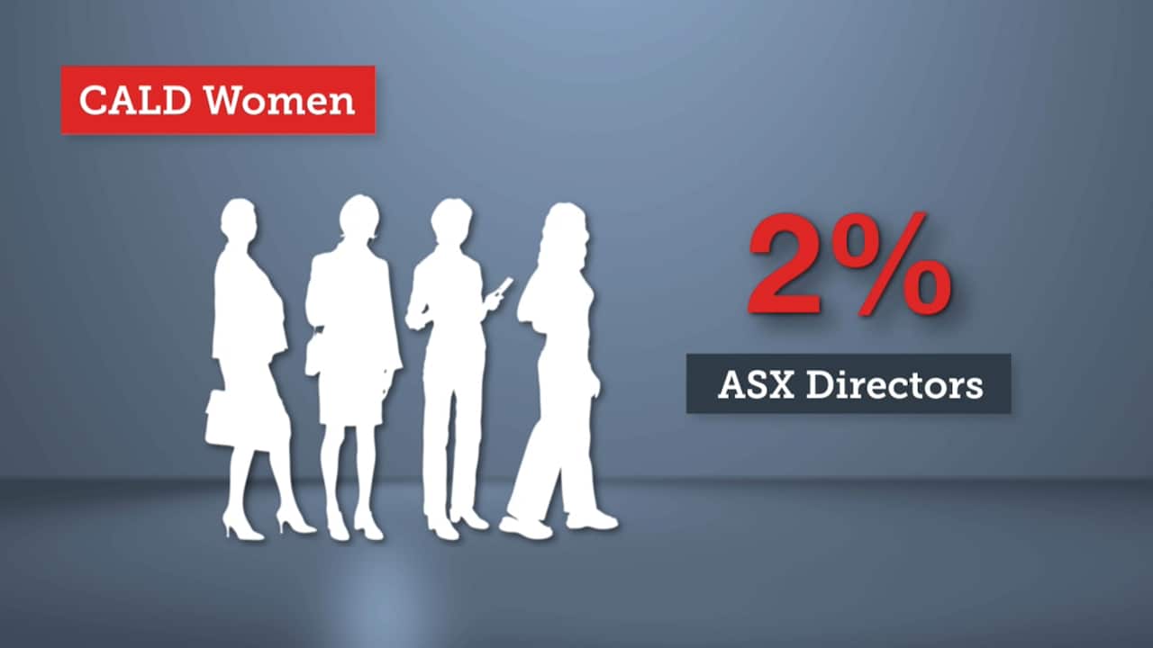 CALD women make up just 2 per cent of ASX directors, compared to 30 per cent of the general female population.