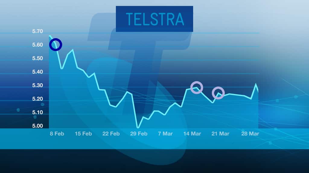 Telstra shares