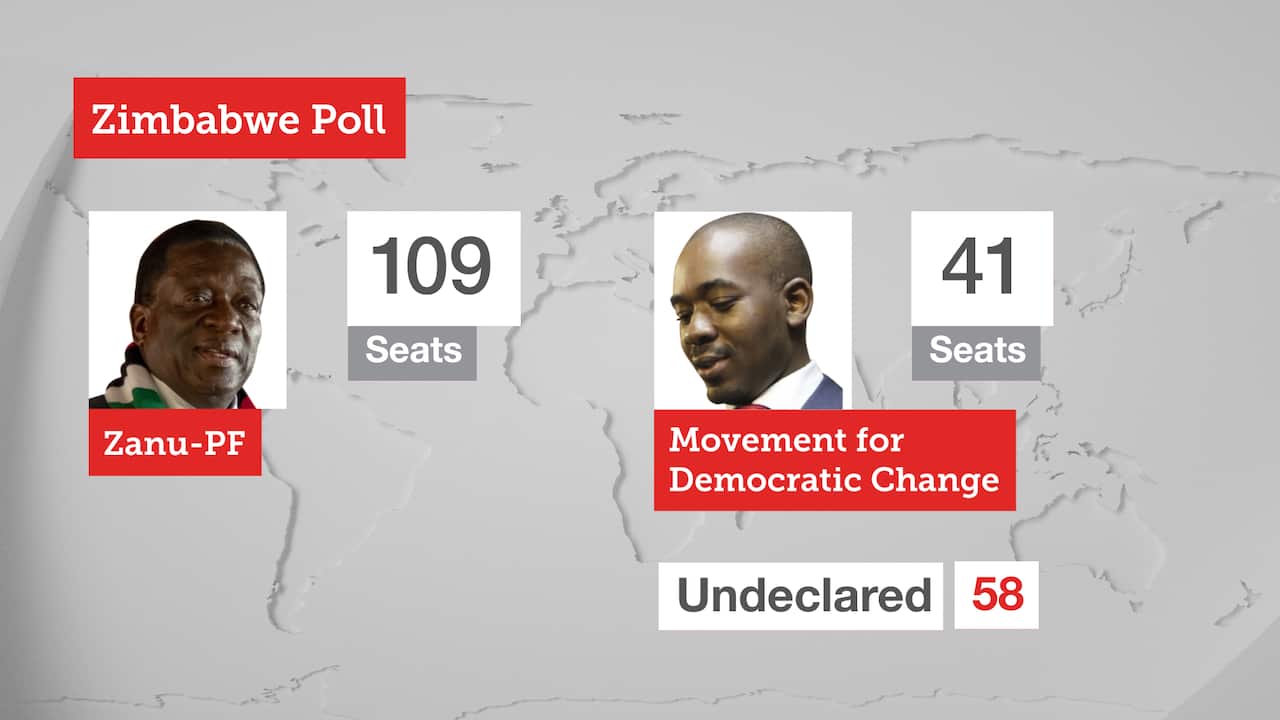 gfx_010818_zimbabwe_poll_still.jpg