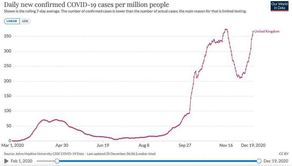 The new variant is thought to be driving rates of transmission in the UK.
