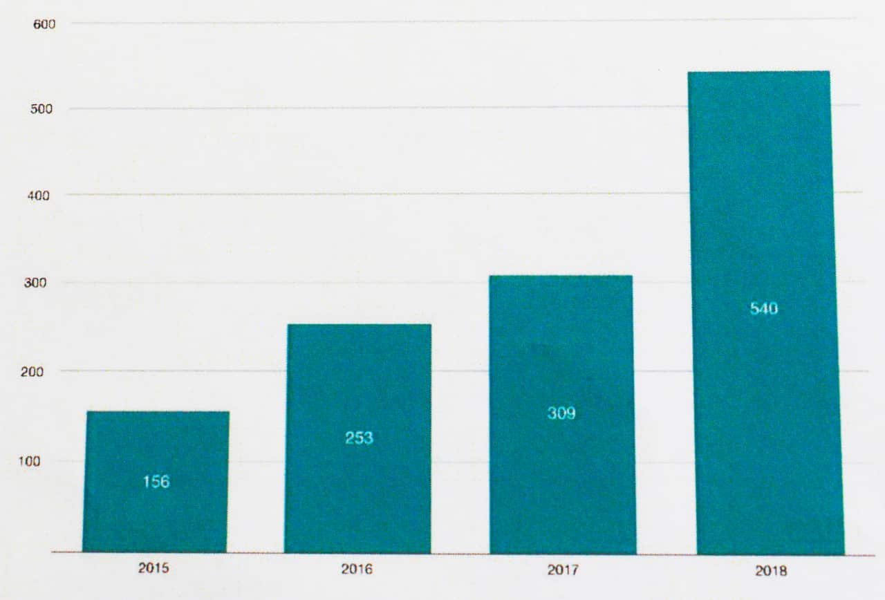 Islamophobic incidents in Austria