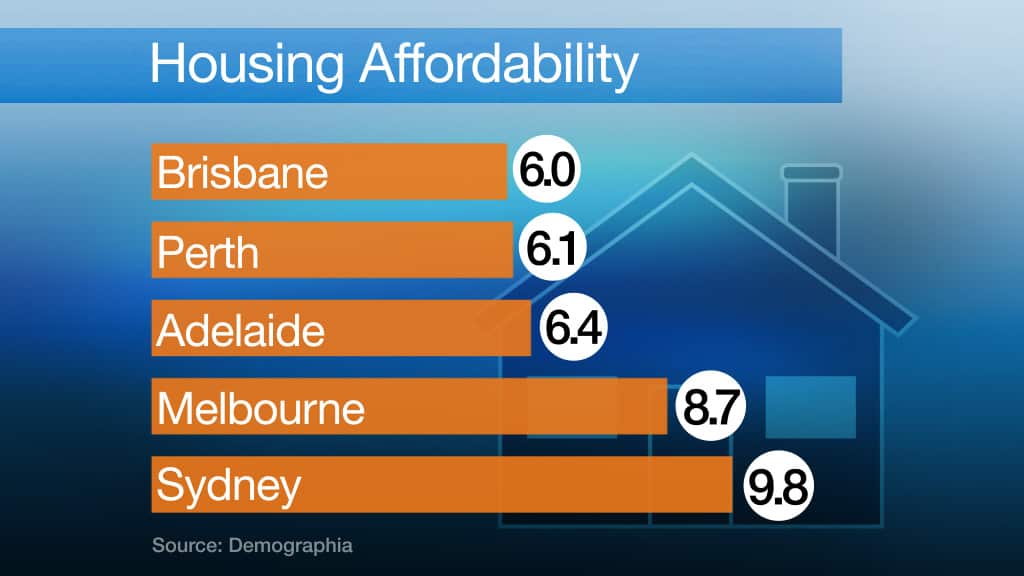 Housing affordability