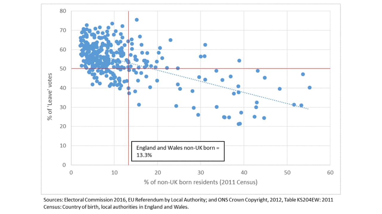 How districts voted.