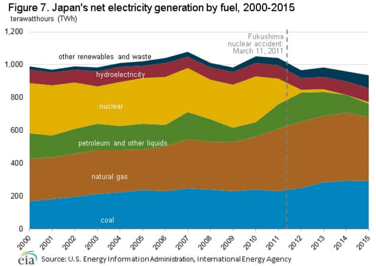 U.S. Energy Information Administration