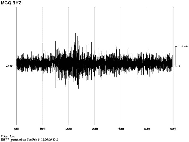 A sizemogram shows the moment an earthquake has struck Christchurch