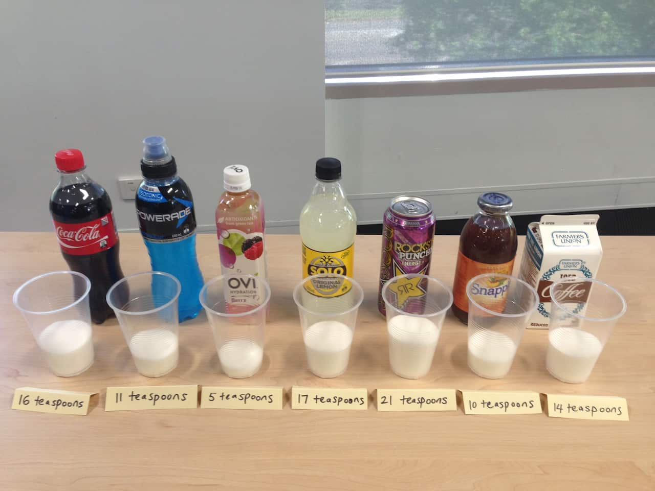 How much sugar is there in popular drinks?