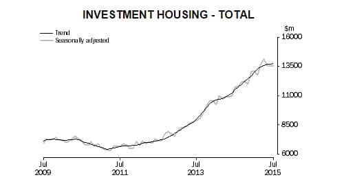 Investment housing