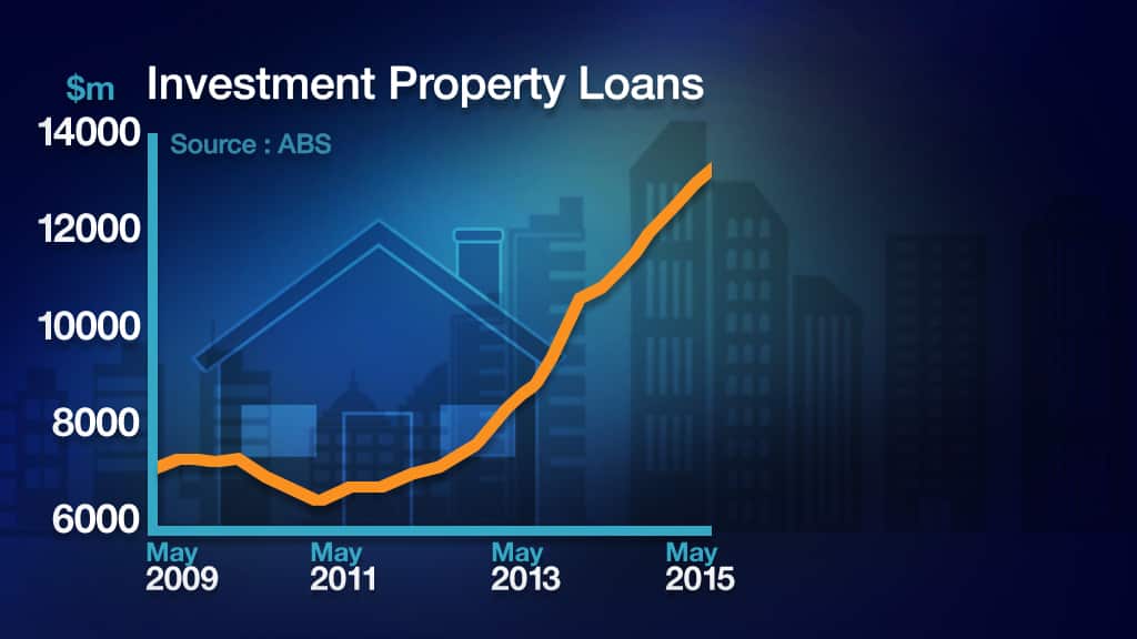Investment property loans