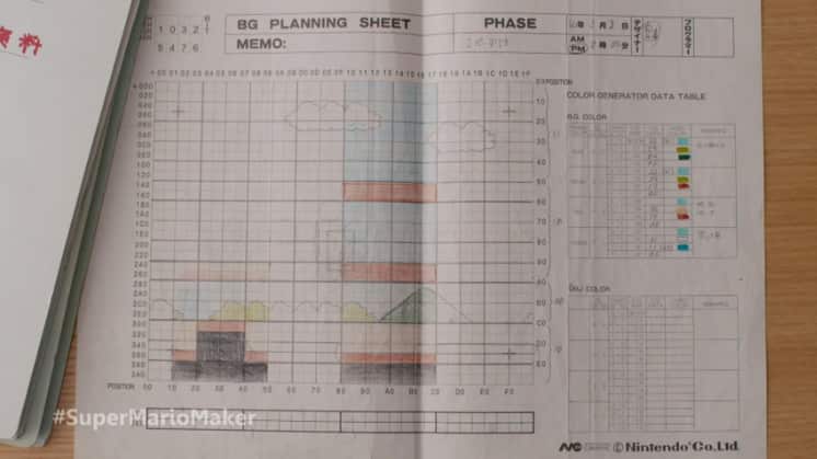 Graph paper drawing that went into the original Super Mario Bros. (Nintendo)