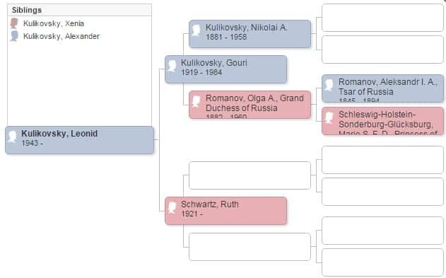 A genealogical survey of the peerage of Britain as well as the royal families of Europe