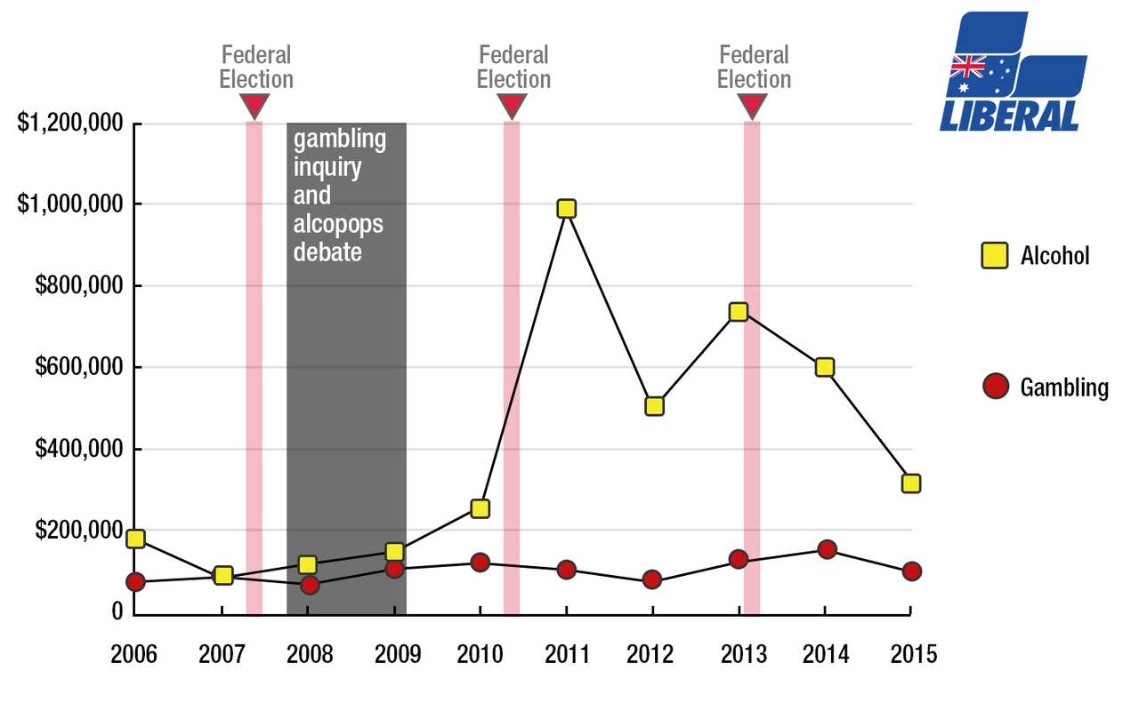 The Drug and Alcohol Review