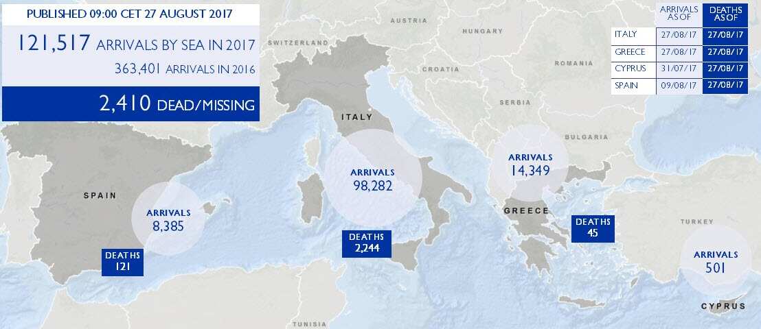 Migration flows in Europe showing arrivals and fatalities.