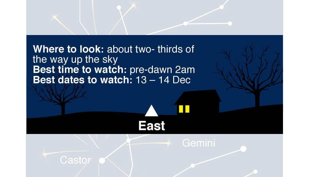 Geminid meteor shower