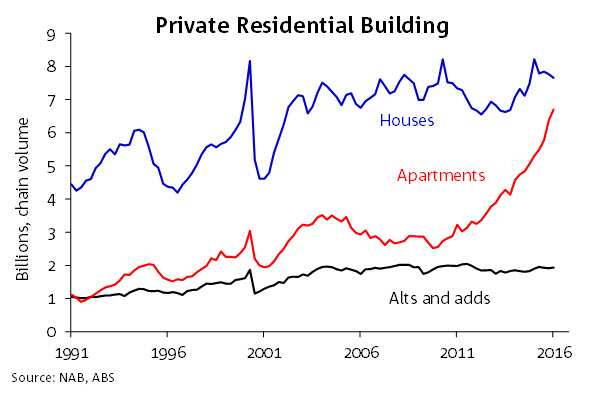 Residential Building
