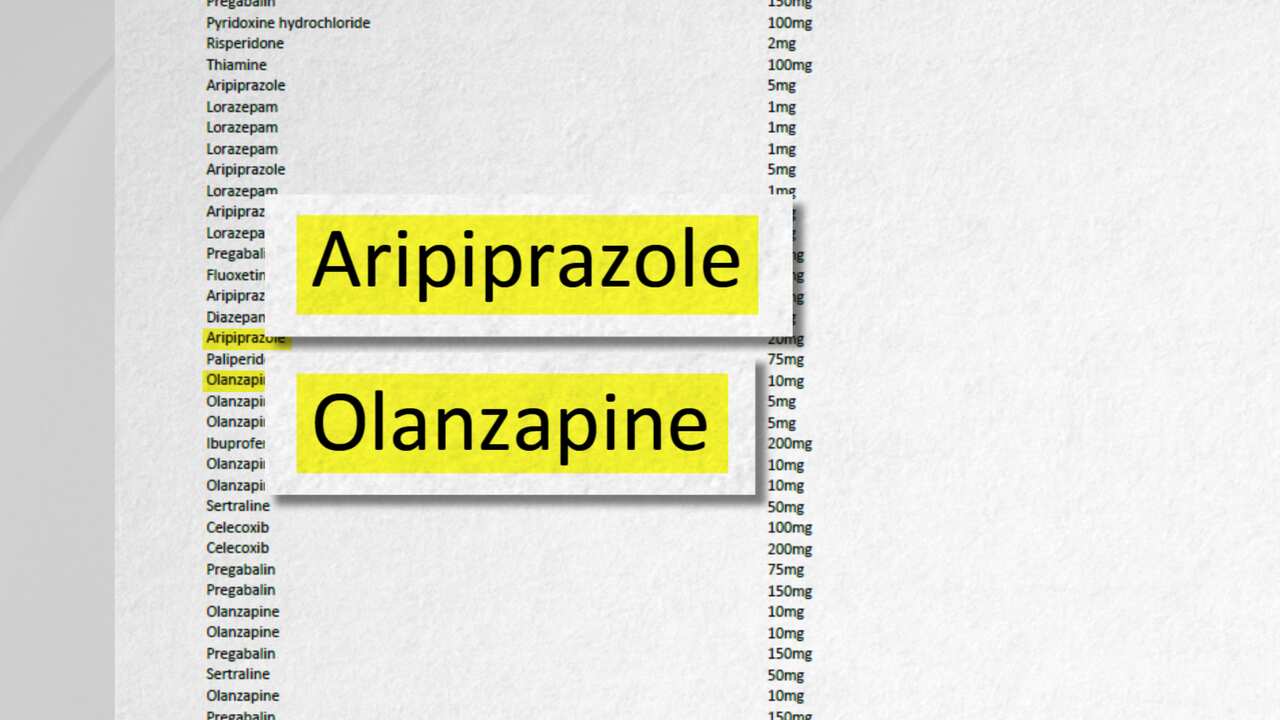 Medications prescribed