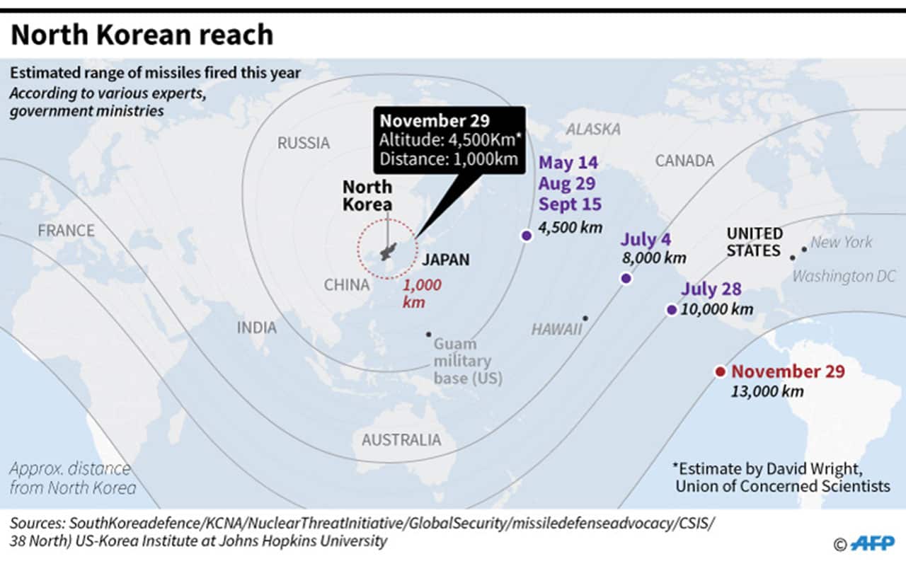 North Korea missile range