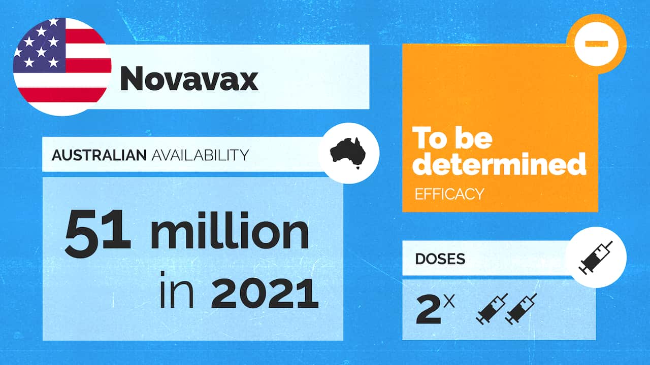 Novavax