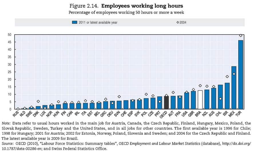 oecd_2013_working_longer_hours.jpg