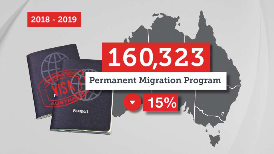 Permanent Migration Program, 2018-2019.