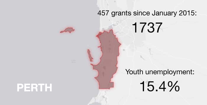 Youth unemployment compared with 457 grants in Perth