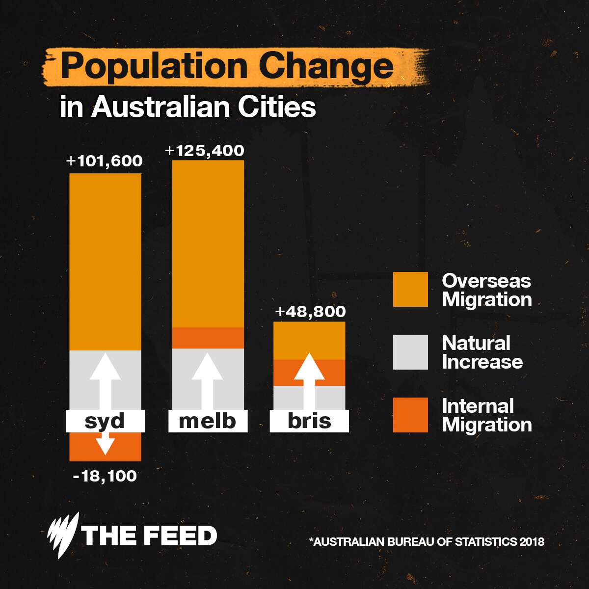 The Feed/Patrick Forrest