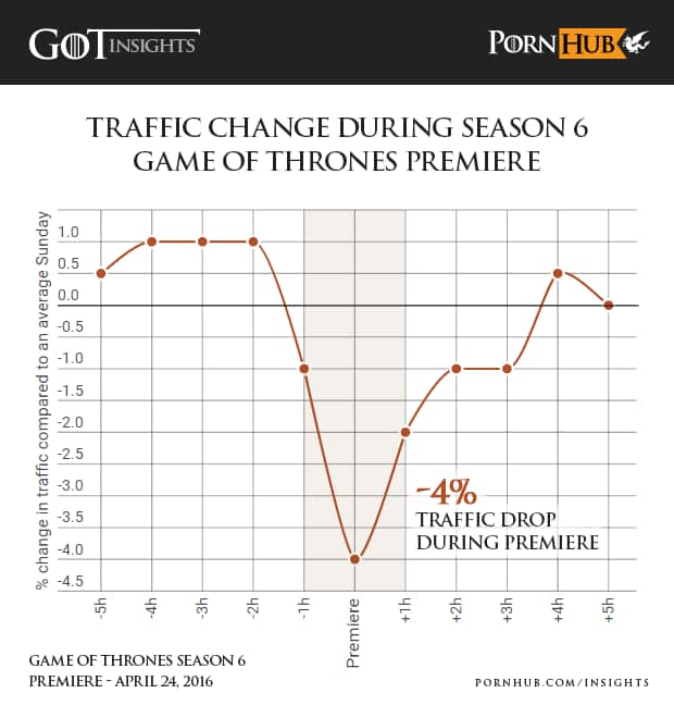 game of thrones sex porn pornhub data hbo
