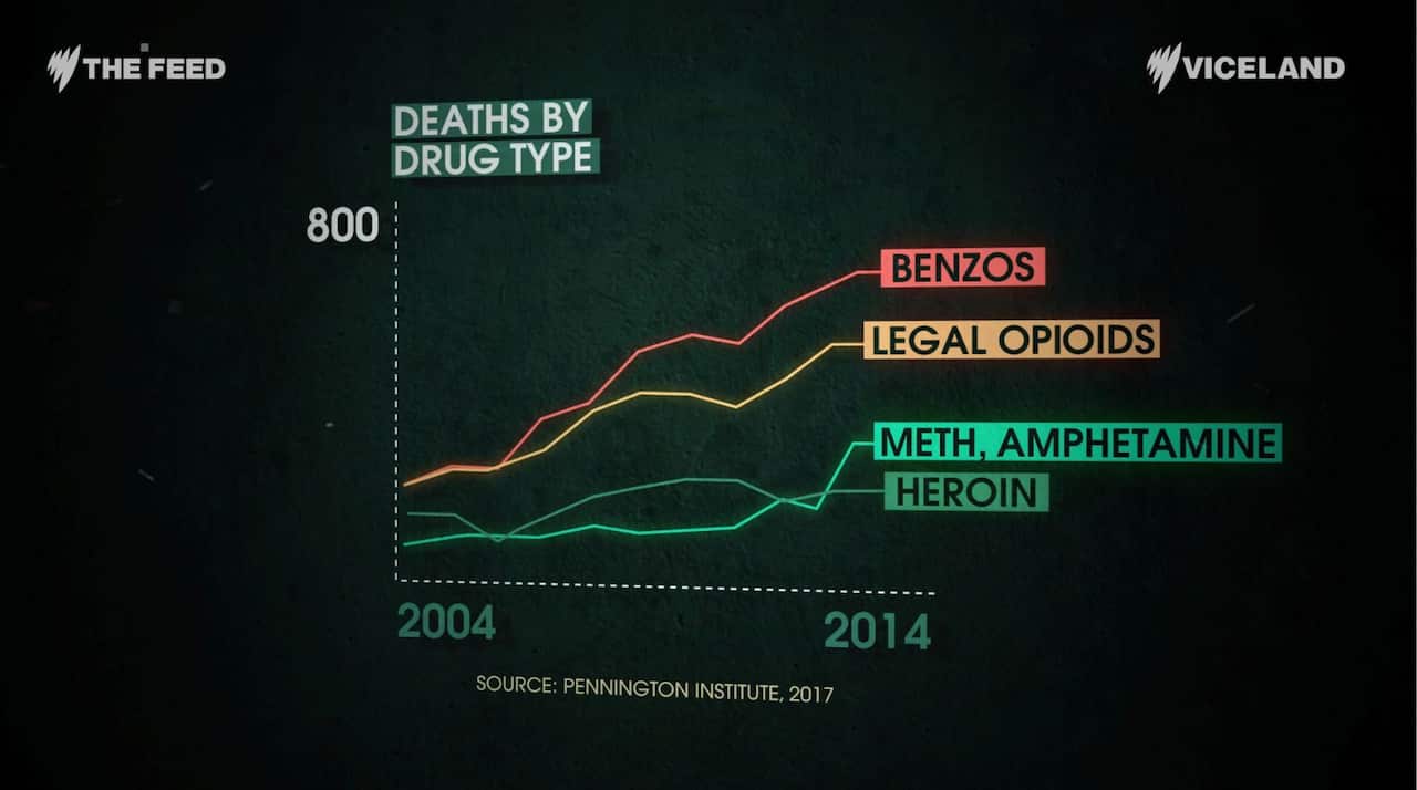drug deaths