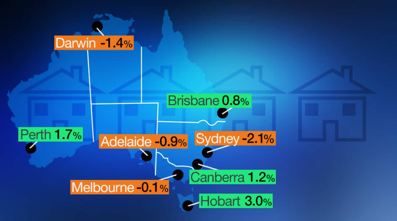 Quarterly property prices