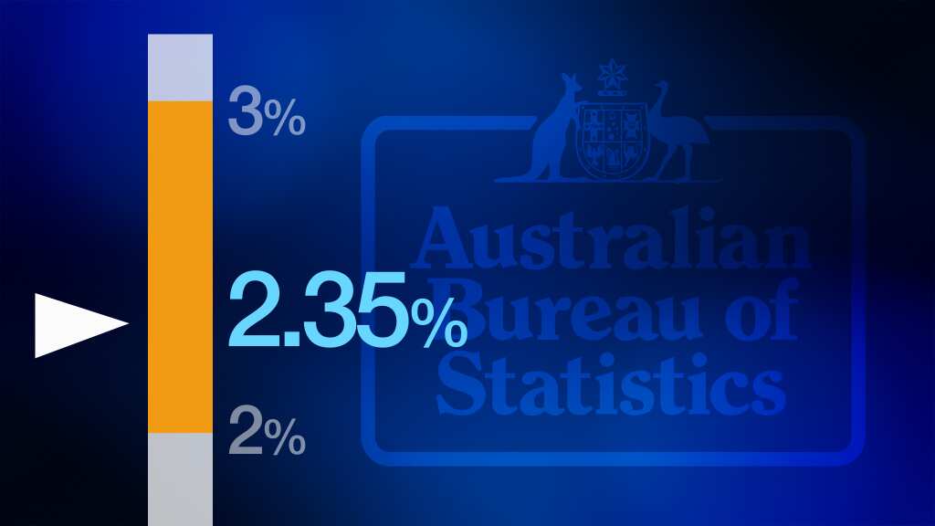 Underlying inflation