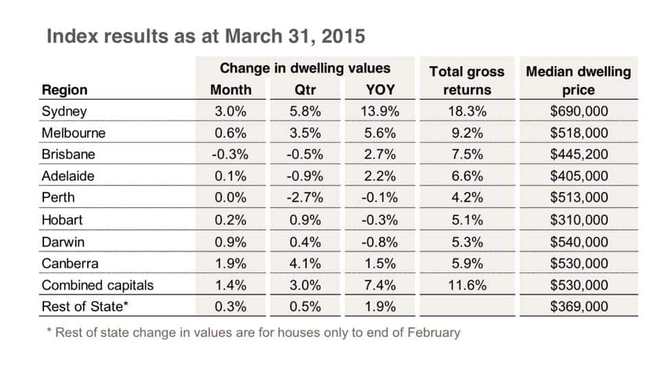 House prices